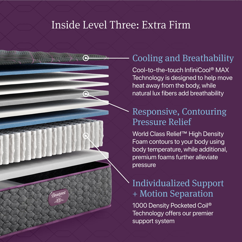 Beautyrest® Mattress | World Class Series | 1000 Density Pocketed Coil® Technology | Signature Individualized Support | Motion Separation | Responsive Pressure Relief | CertiPUR-US® Certified | 10-Year Limited Warranty | 100-Night Trial image 5