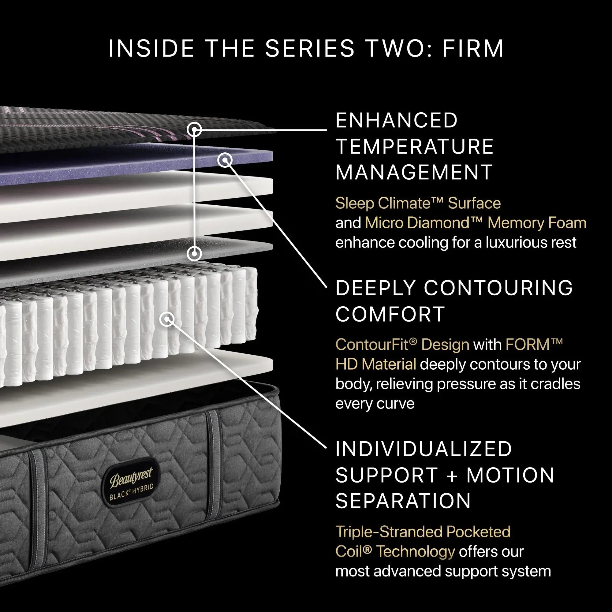 Beautyrest® Black Mattress | Black Series | Triple-Stranded Pocketed Coil® Technology | Maximum Individualized Support | Ultimate Motion Separation | Beautyrest® Gel Memory Foam | CertiPUR-US® Certified | 10-Year Limited Warranty | 100-Night Trial image 5