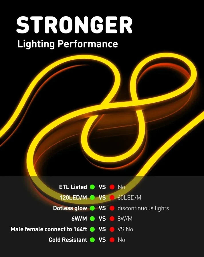 Amber Yellow LED Neon Rope Light – Dotless, Cuttable, IP65, ETL Listed, 110V