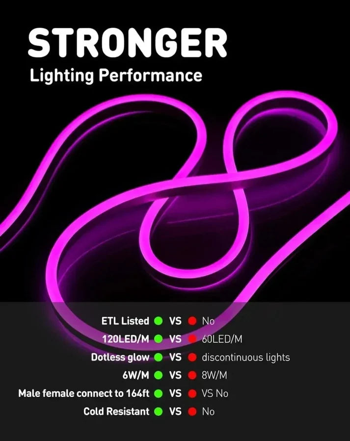 Purple LED Neon Rope Light – Dotless, Dimmable, IP65, ETL Listed