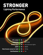 2600K Warm White LED Neon Rope Light – Dotless, Dimmable, IP65, ETL Listed