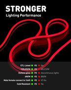 Red LED Neon Rope Light – Dotless, Dimmable, IP65, ETL Listed