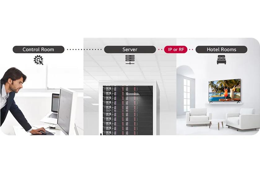 50" LG UHD Pro:Centric® Direct TV for Hospitality | Pro:Idiom® (DRM) | Multi-code IR & Ez-Manger | Pro:Idiom | UN560H Series | HDR 10 Pro / HDR HLG | 3 Year Warranty image 7