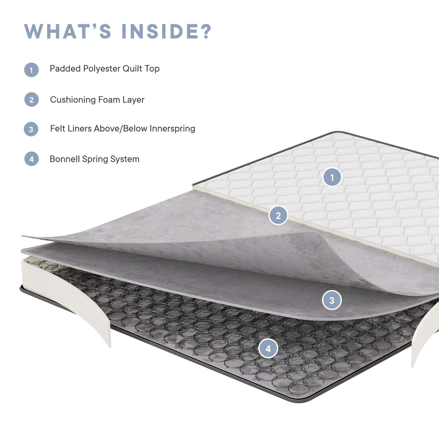 8" Queen Size Mattress | 7.2" Bonnell Coil System | Robust Support With 0.4" Plush Cushioning Foam Layer | Pack of 2 image 2