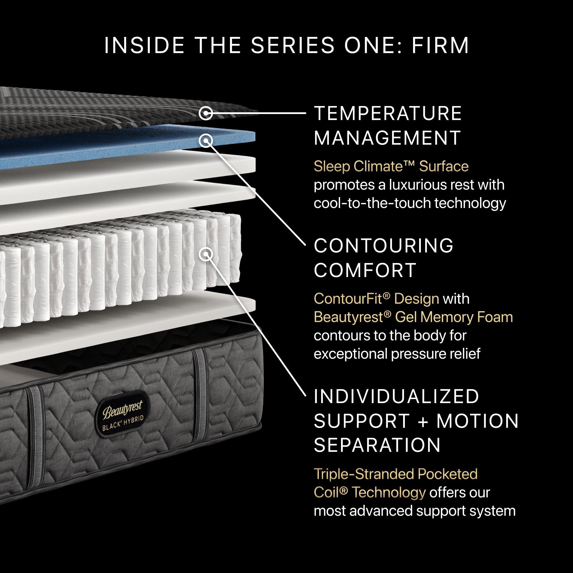 Beautyrest® Black Mattress | Black Series | Triple-Stranded Pocketed Coil® Technology | Maximum Individualized Support | Ultimate Motion Separation | Beautyrest® Gel Memory Foam | CertiPUR-US® Certified | 10-Year Limited Warranty | 100-Night Trial image 12