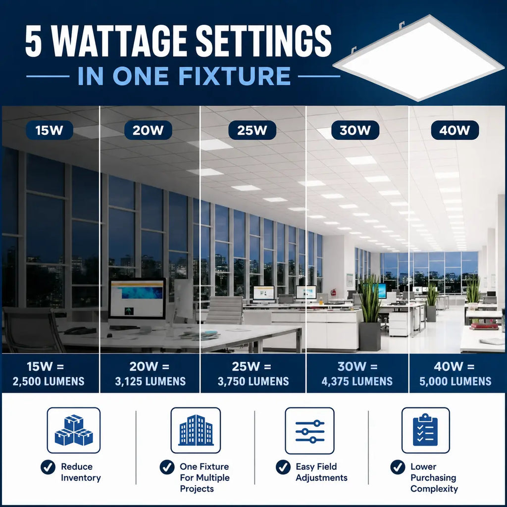 2x2 led panel light fixture with wattage settings and lumens information in an office setting