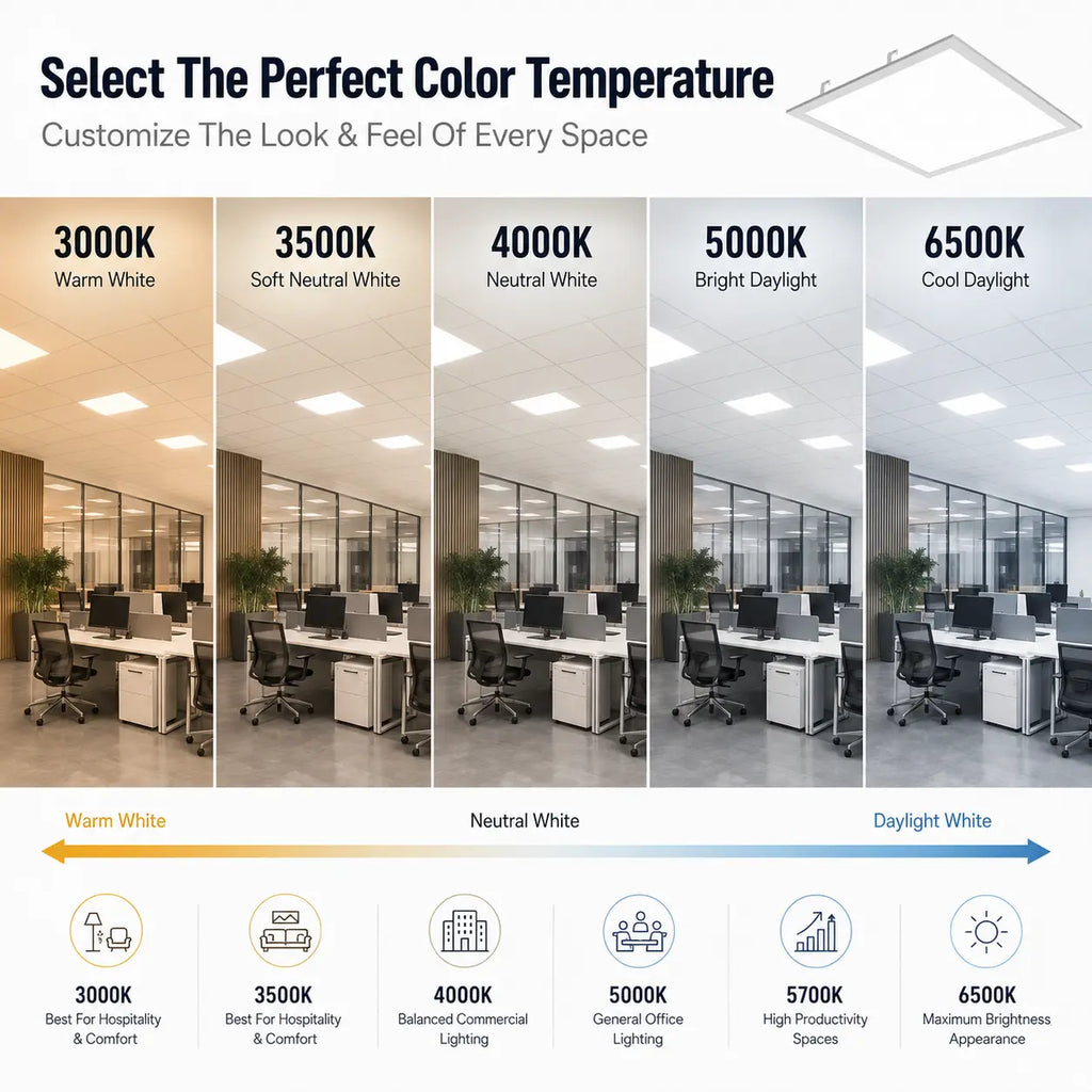 2x2 led panel Lighting color temperature chart with office space images and corresponding color temperatures.