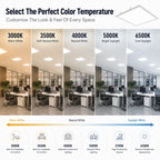 2x2 led panel Lighting color temperature chart with office space images and corresponding color temperatures.