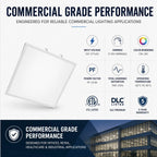 2x2 LED panel light: Commercial-grade lighting fixture with specifications and certifications on a white background