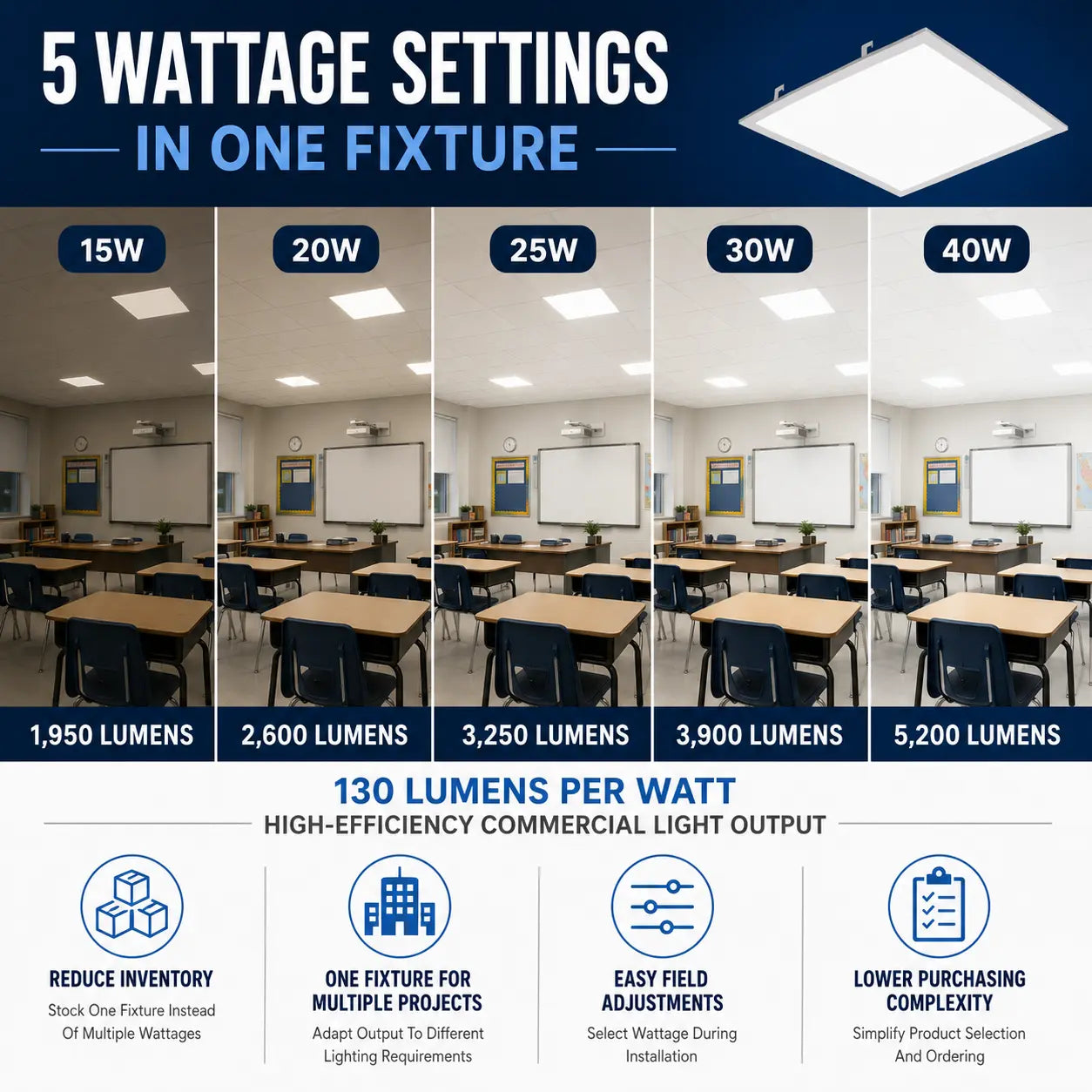 2x2 LED Panel Light with Emergency Battery Backup, Adjustable Wattage & CCT | ETL, DLC Premium