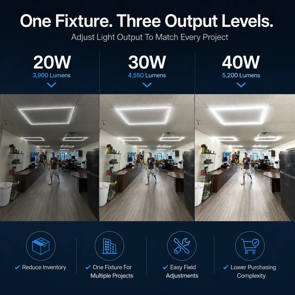 2x2 led frame Light fixture output levels comparison with 20W, 30W, and 40W options in a office setting.