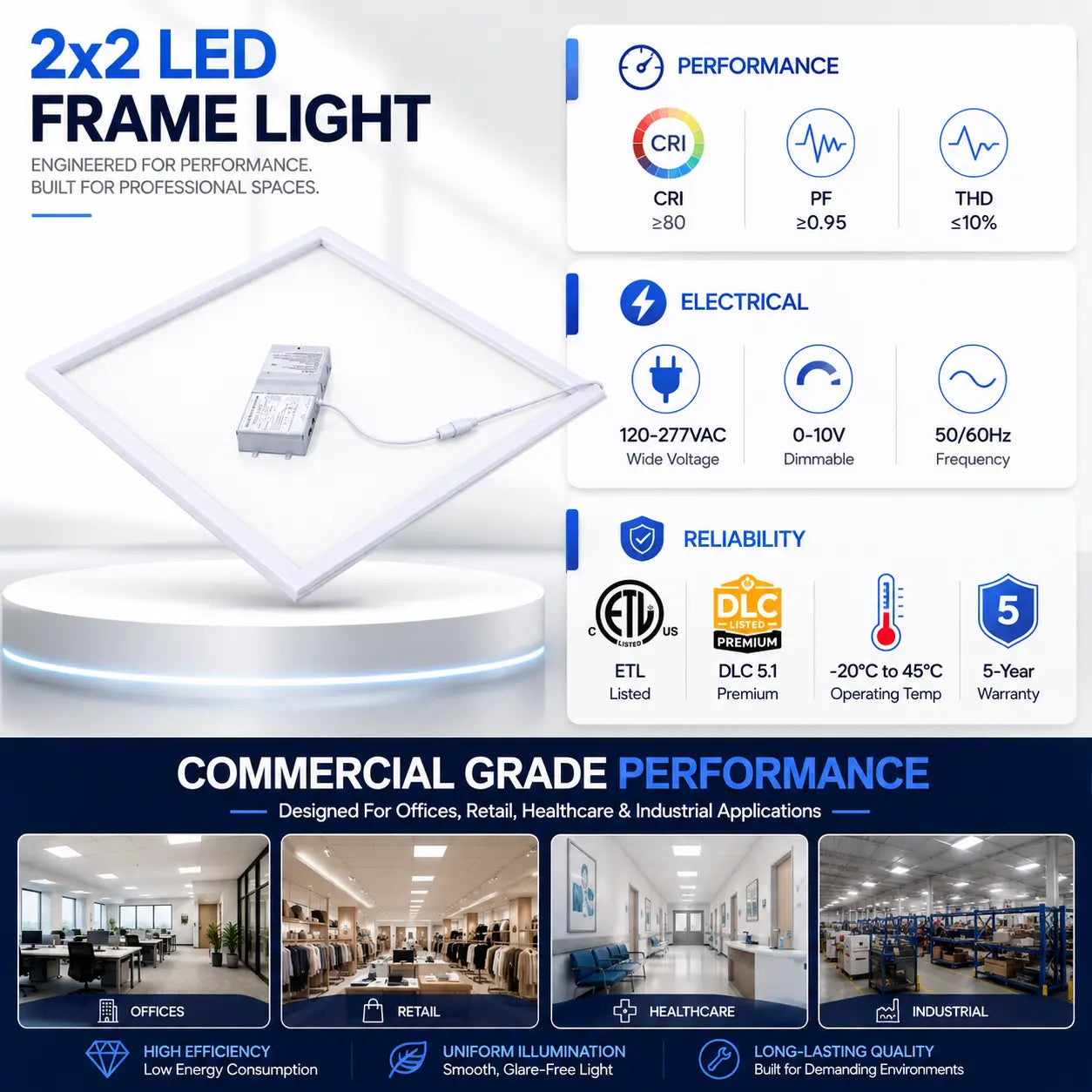 2x2 LED frame light with performance, electrical, and reliability specifications on a white background.