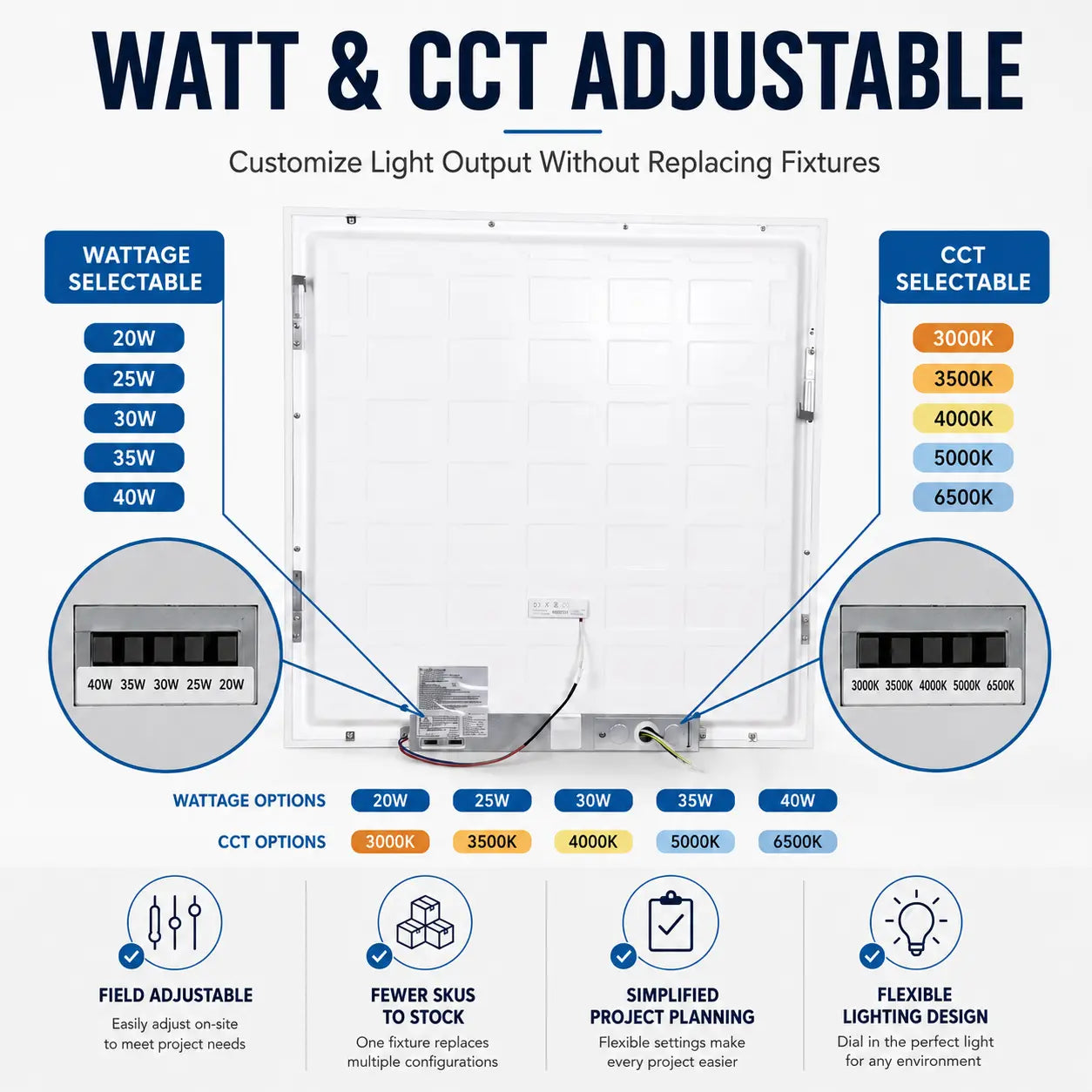 2x2 LED Panel Light | Adjustable Wattage & CCT, 0-10V Dimmable, DLC Premium, ETL