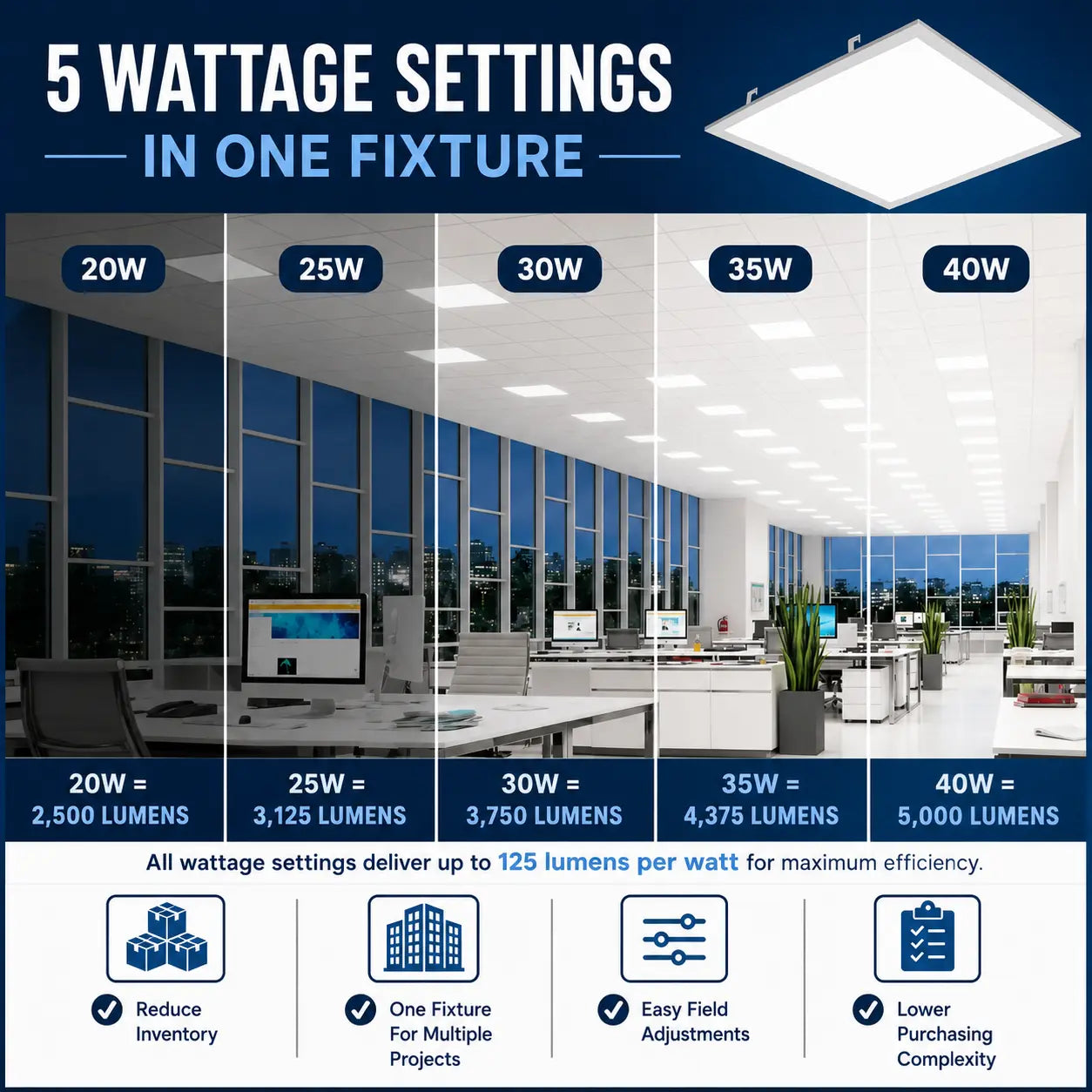 2x2 LED Panel Light | Adjustable Wattage & CCT, 0-10V Dimmable, DLC Premium, ETL