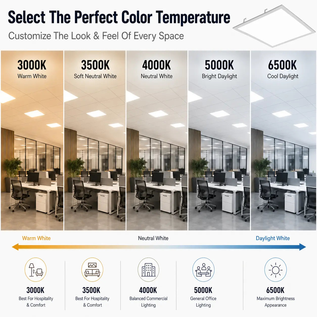 2x2 LED Panel Light | Adjustable Wattage & CCT, 0-10V Dimmable, DLC Premium, ETL