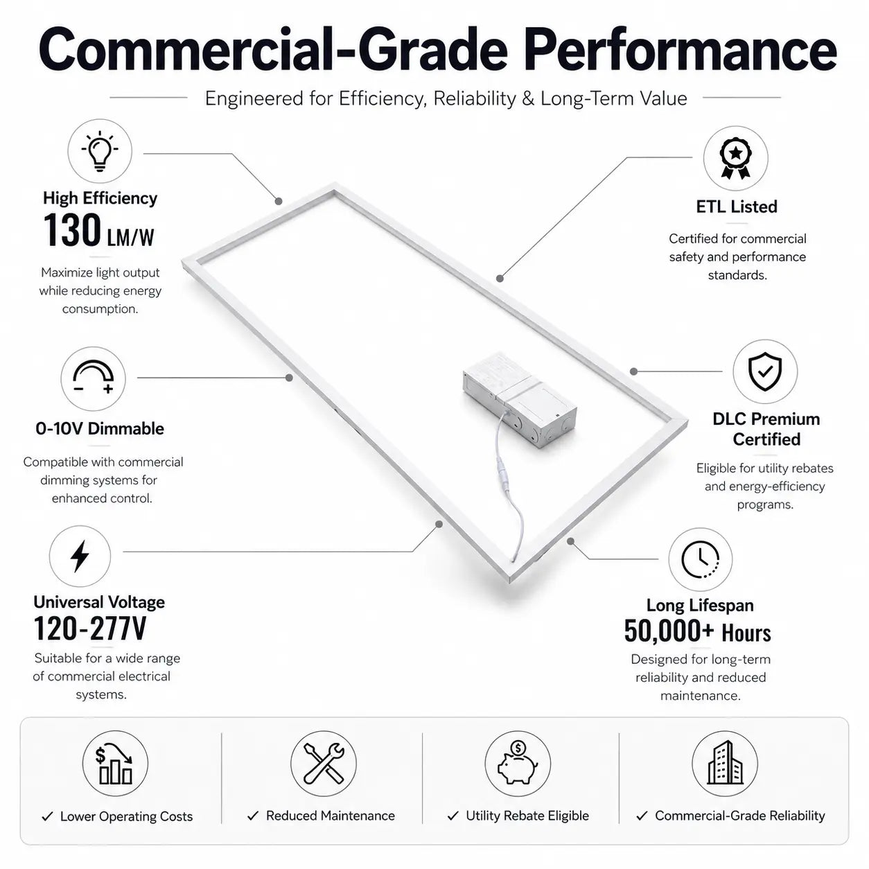Diagram of a LED Frame light fixture with features highlighted for commercial-grade performanc