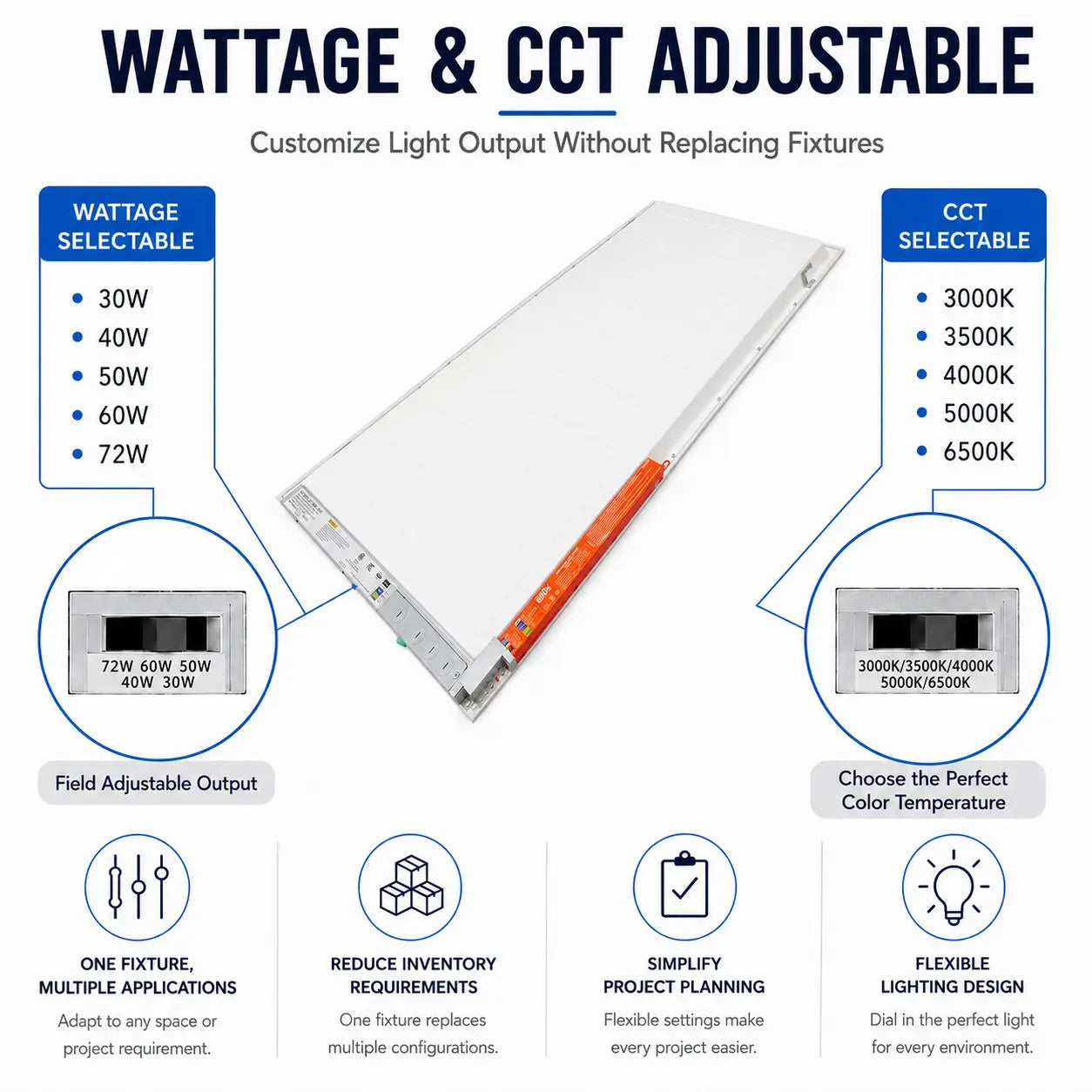 An adjustable LED light panel product diagram with text callouts for wattage and CCT adjustment, showing the panel, connector ribbon, and selectable options on a white background.