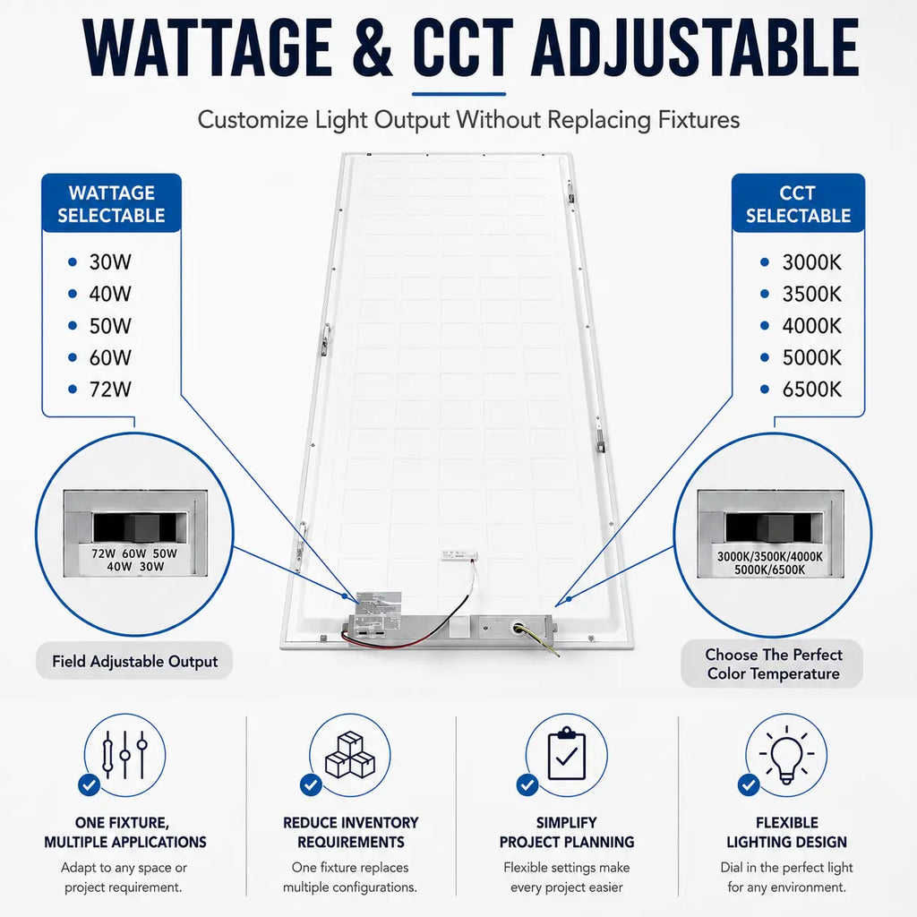 Diagram of wattage and CCT adjustable fixture with specifications and benefits.