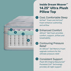 Beauty Sleep Dream Weaver 14.25" Ultra Plush Pillow Top Mattress | Beautyrest® Pocketed Coil® Technology | AllCool™ Gel Memory Foam | Contouring Pressure Relief | CertiPUR-US® Certified | 10-Year Limited Warranty | 100-Night Trial image 2