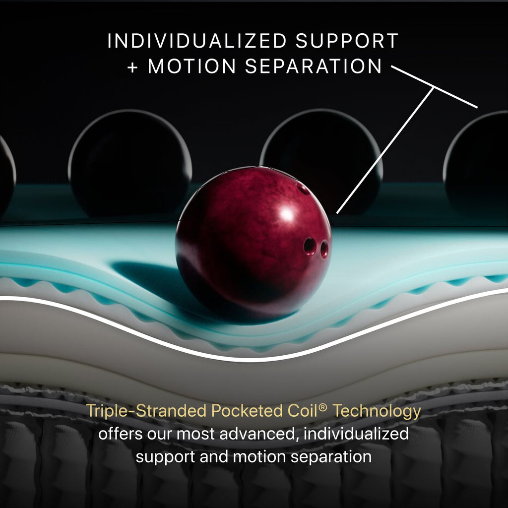 Beautyrest® Black Mattress | Black Series | Triple-Stranded Pocketed Coil® Technology | Maximum Individualized Support | Ultimate Motion Separation | Beautyrest® Gel Memory Foam | CertiPUR-US® Certified | 10-Year Limited Warranty | 100-Night Trial image 8