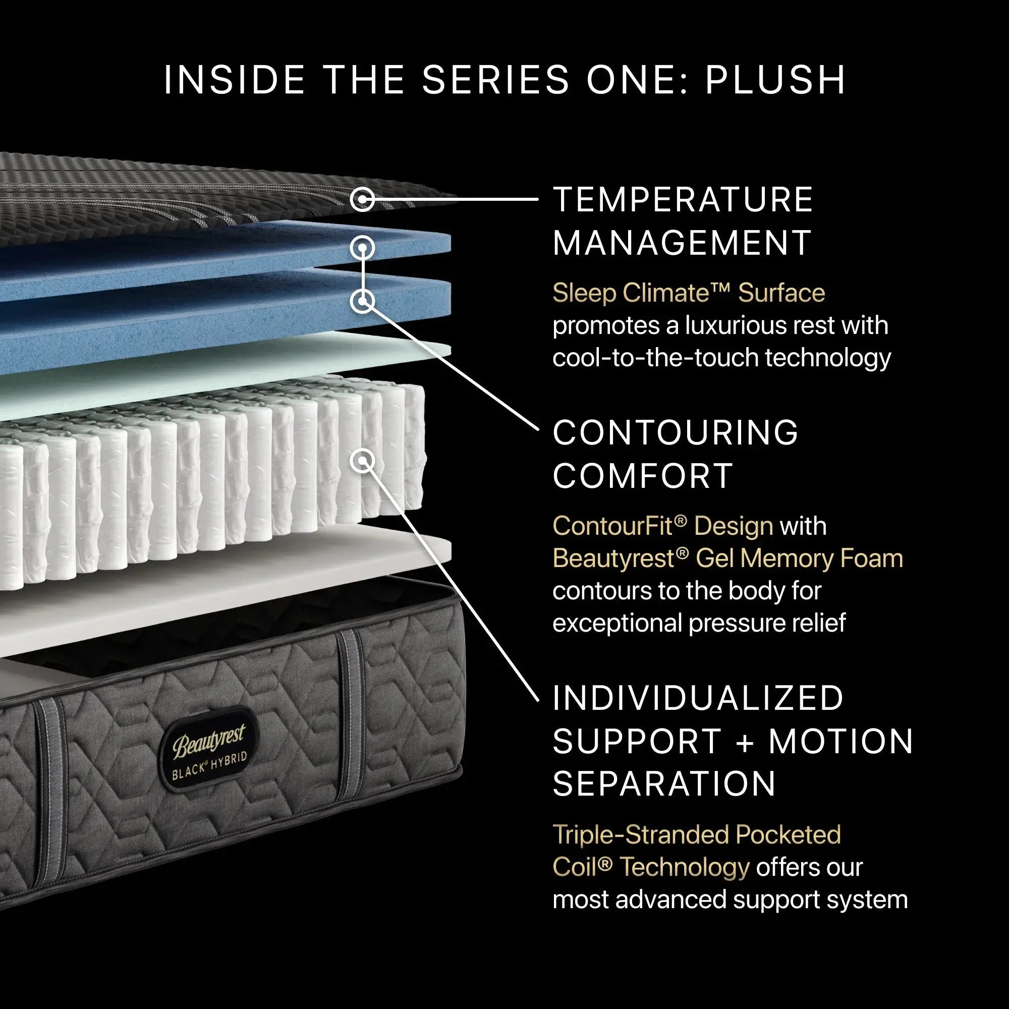 Beautyrest® Black Mattress | Black Series | Triple-Stranded Pocketed Coil® Technology | Maximum Individualized Support | Ultimate Motion Separation | Beautyrest® Gel Memory Foam | CertiPUR-US® Certified | 10-Year Limited Warranty | 100-Night Trial image 2