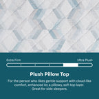 Beauty Sleep Soothing Nights™ 16” Plush Pillow Top Quilted Mattress In A Box | Beautyrest® Pocketed Coil® Technology | AllCool™ Gel Memory Foam | Contouring Pressure Relief | CertiPUR-US® Certified | 10-Year Limited Warranty | 100-Night Trial image 2