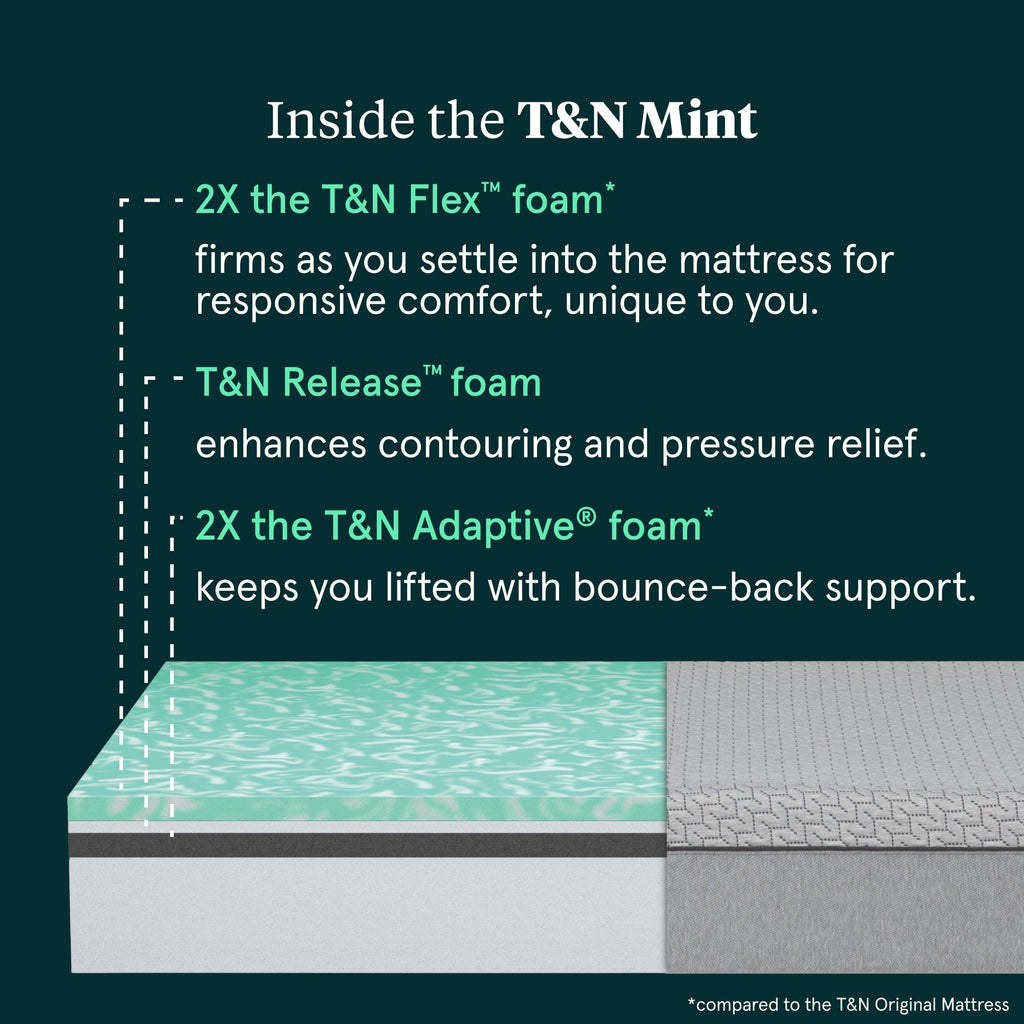 T&N Mint Mattress | 2X T&N Flex™ Foam & 2X T&N Adaptive® Foam | T&N Release™ Foam  | GREENGUARD Gold Certified  | CertiPUR-US® Certified | 10-Year Limited Warranty | 100-Night Trial image 2