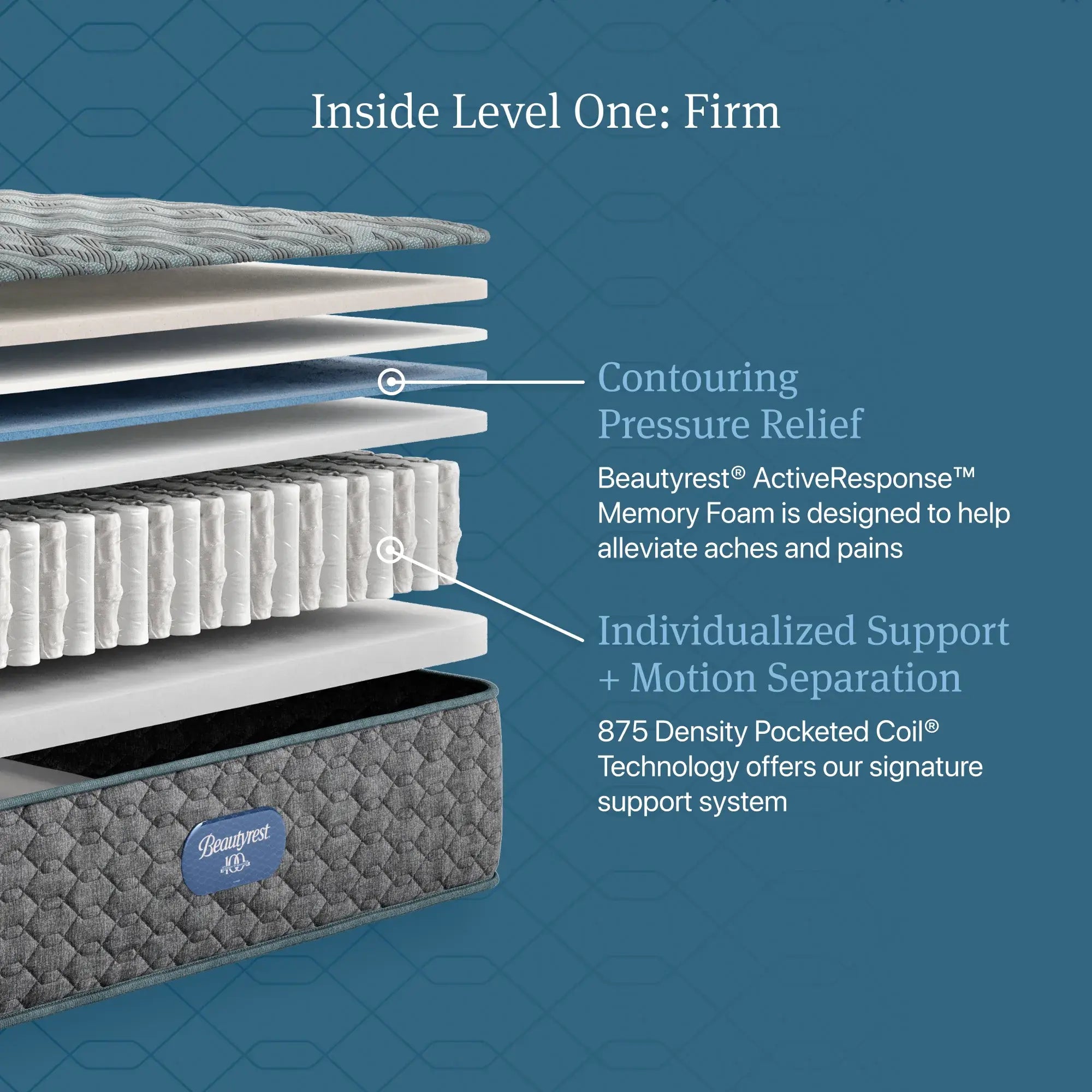 Beautyrest® | Signature Series | Level One & Level Two Models | 875 Density Pocketed Coil® | Signature Individualized Support | Motion Separation | Contouring Pressure Relief | CertiPUR-US® Certified | 10-Year Limited Warranty | 100-Night Trial image 3