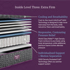 Beautyrest® Hybrid Mattress | World Class Series | 1000 Density Pocketed Coil® Technology | Premier Individualized Support | Motion Separation | Responsive Pressure Relief | CertiPUR-US® Certified | 10-Year Limited Warranty | 100-Night Trial image 5