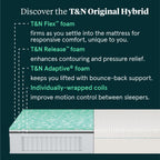 T&N Original Hybrid Mattress | T&N Flex™ Foam & T&N Adaptive® Foam | T&N Release™ Foam  | GREENGUARD Gold Certified  | CertiPUR-US® Certified | 10-Year Limited Warranty | 100-Night Trial image 4