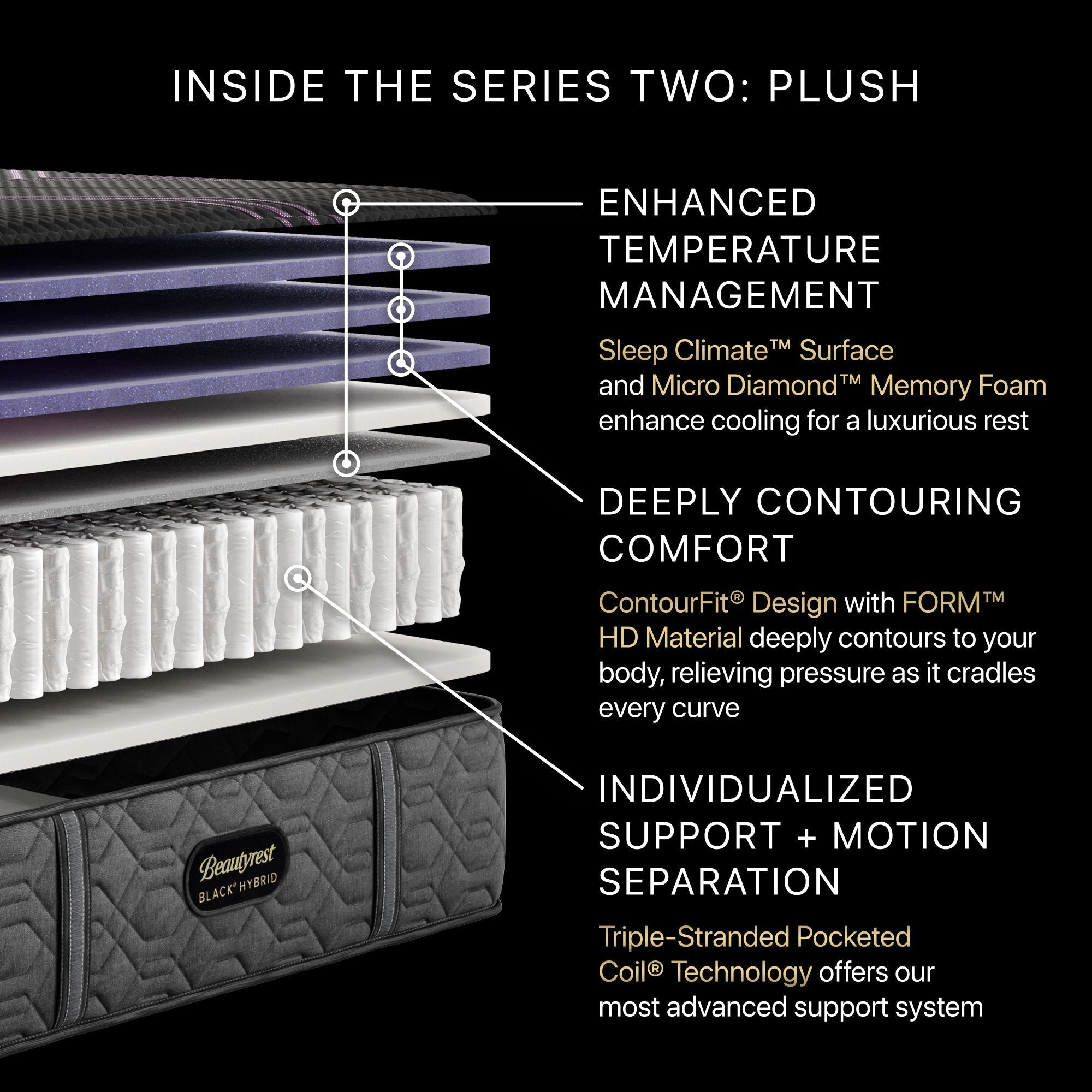 Beautyrest® Black Mattress | Black Series | Triple-Stranded Pocketed Coil® Technology | Maximum Individualized Support | Ultimate Motion Separation | Beautyrest® Gel Memory Foam | CertiPUR-US® Certified | 10-Year Limited Warranty | 100-Night Trial image 10
