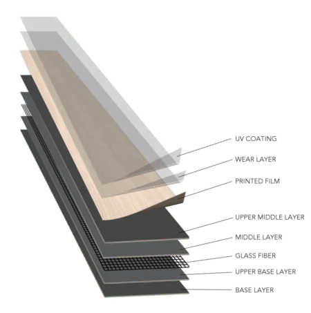 5 mm SPC Vinyl Flooring | 7" X 48" Plank | 1 mm IXPE Padding Attached | 22 Mil Wear Layer Plus 6 Mil UV Layer  | Click Lock Installation | Songo Series 1407 | Fire Resistant | FloorScore® Certified | 1 Box (10 Planks) image 2
