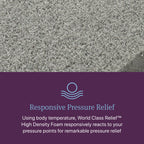 Beautyrest® Mattress | World Class Series | 1000 Density Pocketed Coil® Technology | Signature Individualized Support | Motion Separation | Responsive Pressure Relief | CertiPUR-US® Certified | 10-Year Limited Warranty | 100-Night Trial image 7