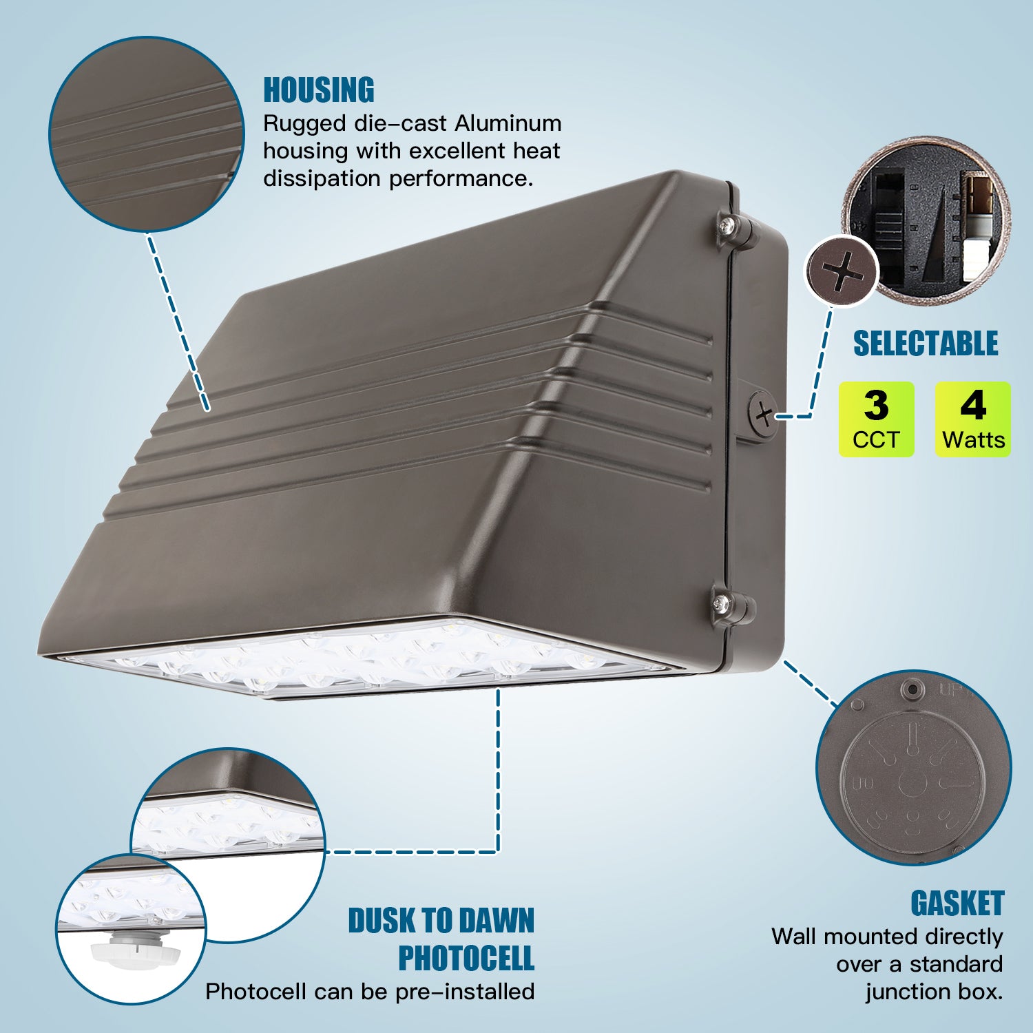 LED Full Cut-Off Wall Pack Light 28W-125W Photocell | DLC | IP65 Waterproof Commercial Security Lighting image 1