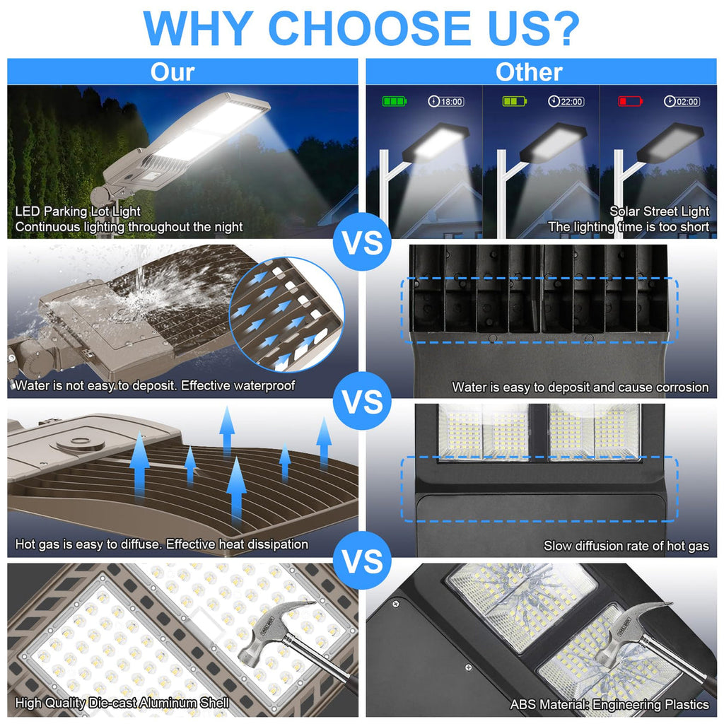 LED Parking Lot Light 90W–320W Photocell | 5000K | IP65 | Commercial Pole & Area Light image 3