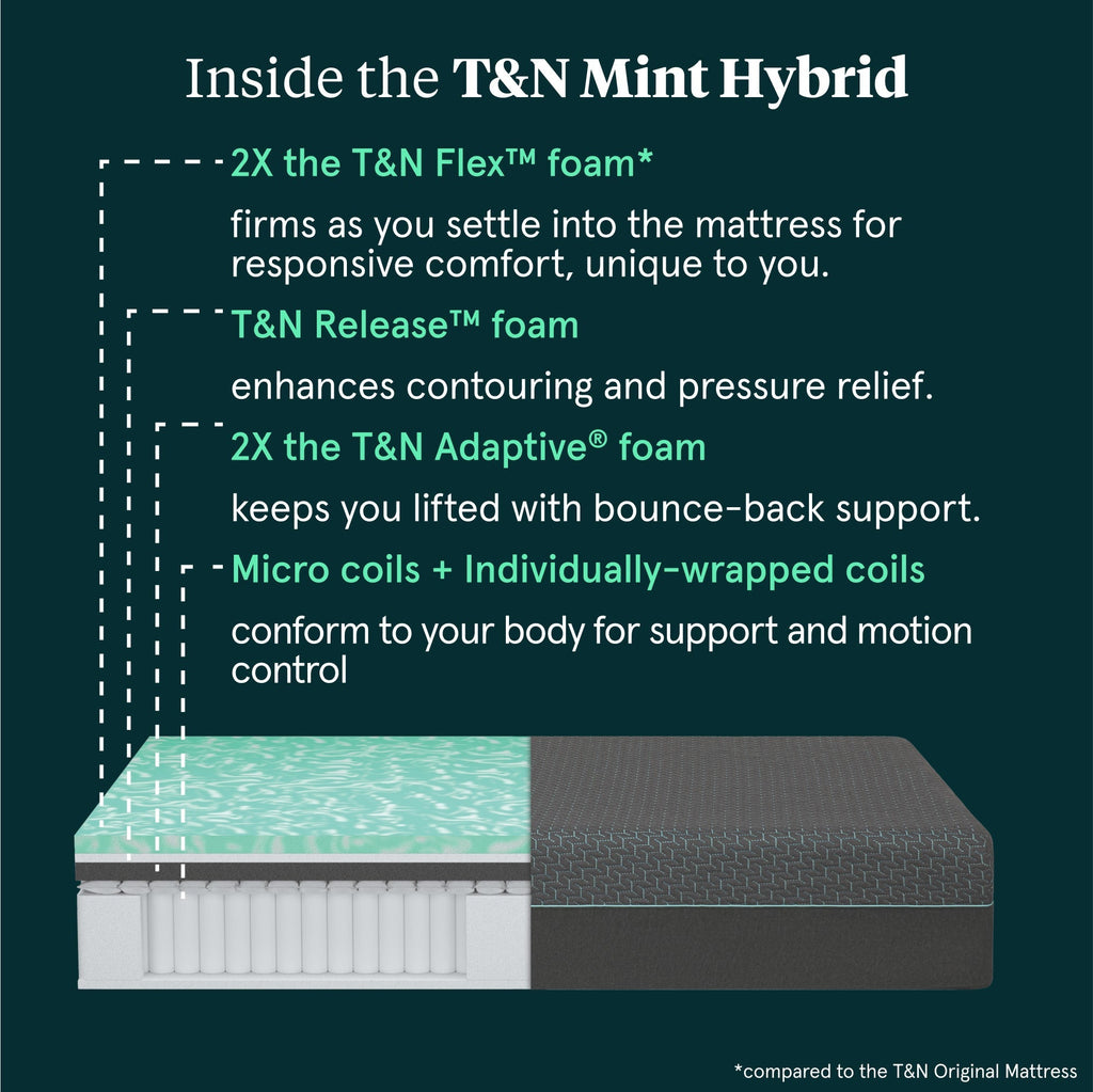 T&N Mint Hybrid Mattress | 2X T&N Flex™ Foam & 2X T&N Adaptive® Foam | T&N Release™ Foam  | GREENGUARD Gold Certified | CertiPUR-US® Certified | 10-Year Limited Warranty | 100-Night Trial image 4