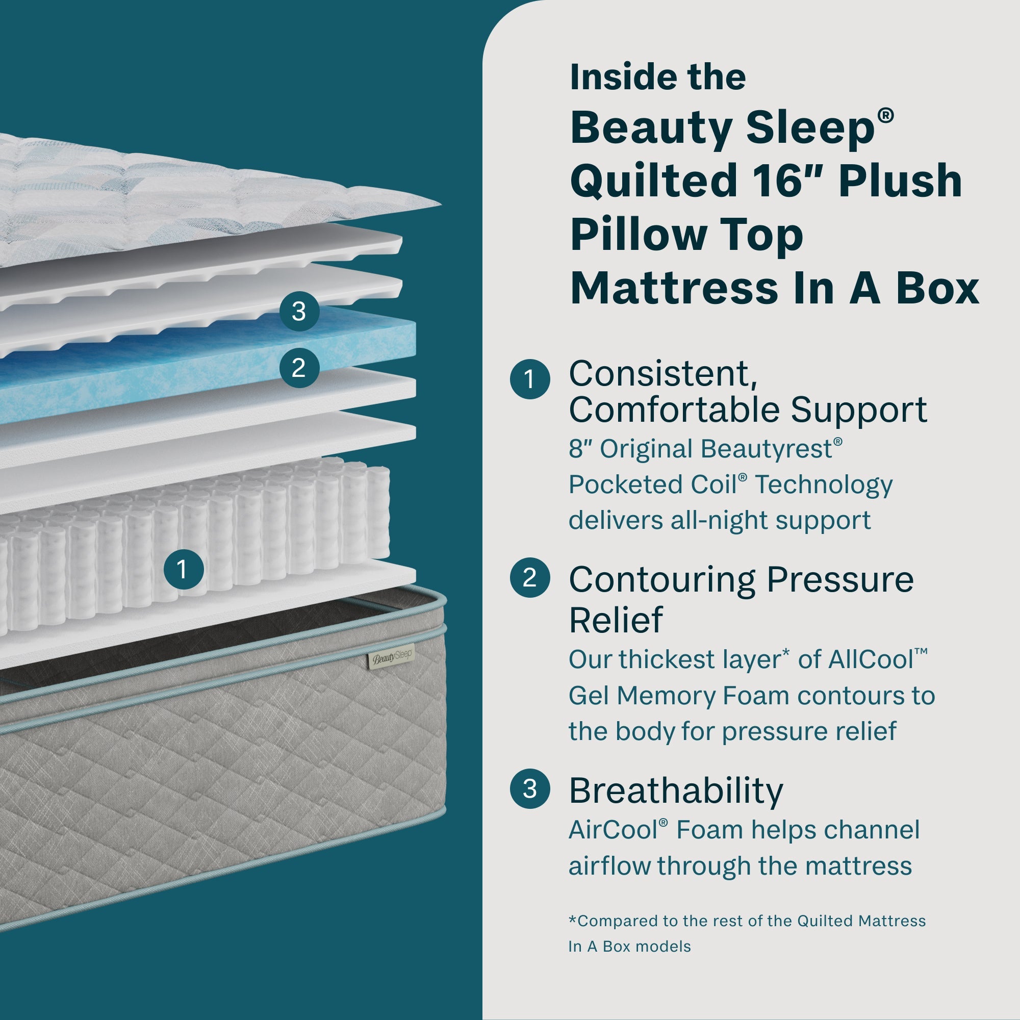 Beauty Sleep Soothing Nights™ 16” Plush Pillow Top Quilted Mattress In A Box | Beautyrest® Pocketed Coil® Technology | AllCool™ Gel Memory Foam | Contouring Pressure Relief | CertiPUR-US® Certified | 10-Year Limited Warranty | 100-Night Trial image 1