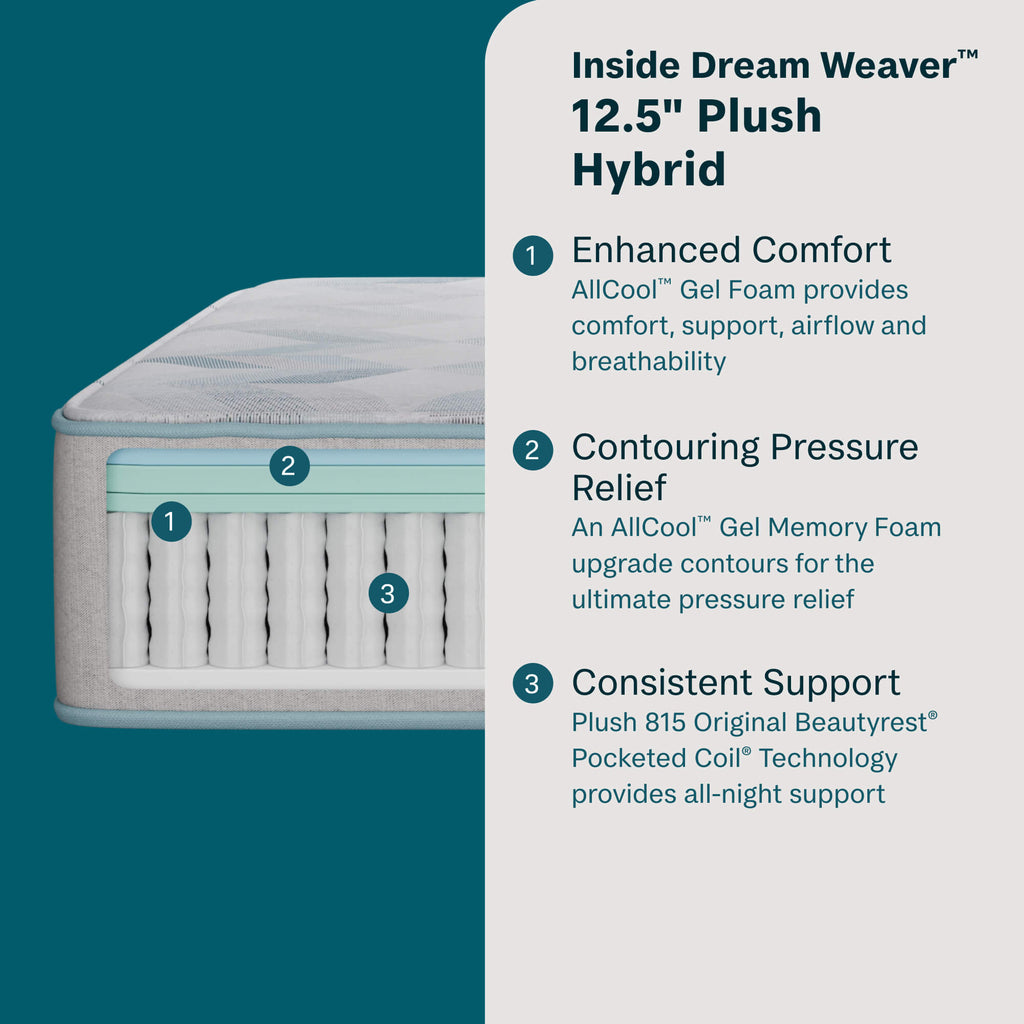 Beauty Sleep Dream Weaver 12.5" Hybrid Plush Mattress | Beautyrest® Pocketed Coil® Technology | AllCool™ Gel Memory Foam | Contouring Pressure Relief | CertiPUR-US® Certified | 10-Year Limited Warranty | 100-Night Trial image 2