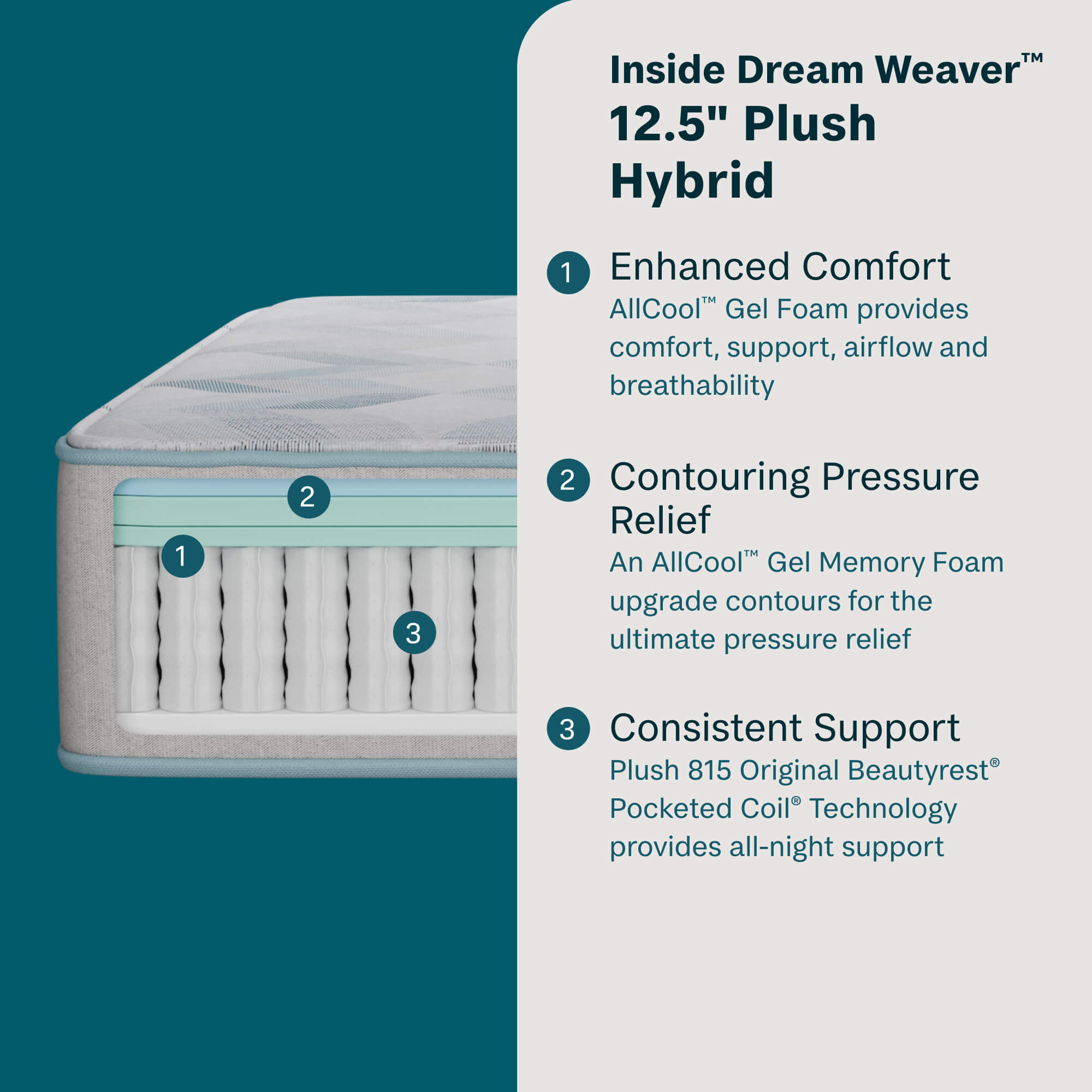 Beauty Sleep Dream Weaver 12.5" Hybrid Plush Mattress | Beautyrest® Pocketed Coil® Technology | AllCool™ Gel Memory Foam | Contouring Pressure Relief | CertiPUR-US® Certified | 10-Year Limited Warranty | 100-Night Trial image 2