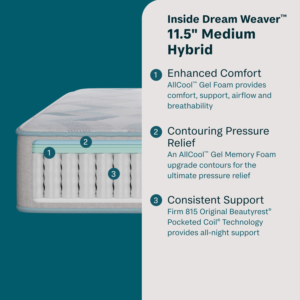 Beauty Sleep Dream Weaver 11.5" Hybrid Medium Mattress | Beautyrest® Pocketed Coil® Technology | AllCool™ Gel Memory Foam | Contouring Pressure Relief | CertiPUR-US® Certified | 10-Year Limited Warranty | 100-Night Trial image 8