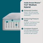 Beauty Sleep Dream Weaver 11.5" Hybrid Medium Mattress | Beautyrest® Pocketed Coil® Technology | AllCool™ Gel Memory Foam | Contouring Pressure Relief | CertiPUR-US® Certified | 10-Year Limited Warranty | 100-Night Trial image 8