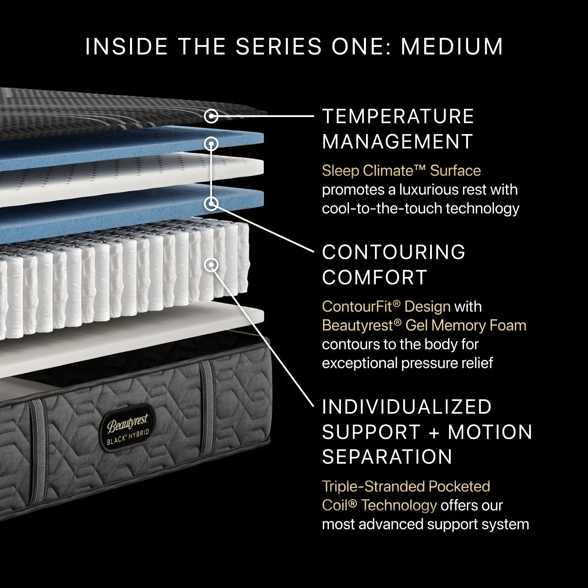 Beautyrest® Black Mattress | Black Series | Triple-Stranded Pocketed Coil® Technology | Maximum Individualized Support | Ultimate Motion Separation | Beautyrest® Gel Memory Foam | CertiPUR-US® Certified | 10-Year Limited Warranty | 100-Night Trial image 6