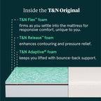 T&N Original Mattress | T&N Flex™ Foam & T&N Adaptive® Foam | T&N Release™ Foam  | GREENGUARD Gold Certified  | CertiPUR-US® Certified | 10-Year Limited Warranty | 100-Night Trial image 5