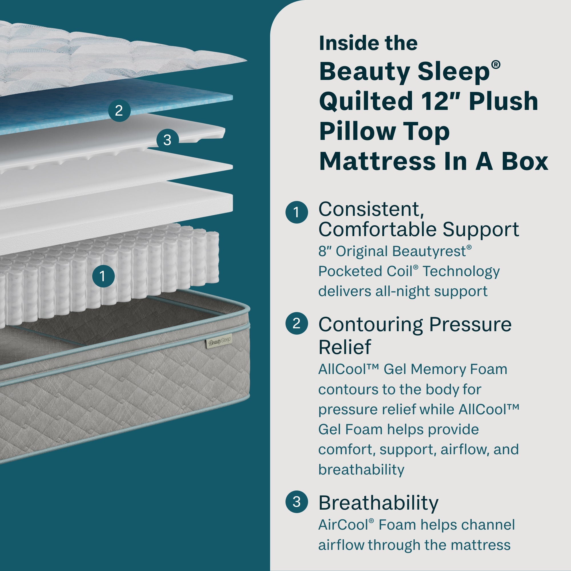 Beauty Sleep Soothing Nights™ 12” Plush Pillow Top Quilted Mattress In A Box | Beautyrest® Pocketed Coil® Technology | AllCool™ Gel Memory Foam | Contouring Pressure Relief | CertiPUR-US® Certified | 10-Year Limited Warranty | 100-Night Trial image 3