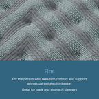 Beautyrest® | Signature Series | Level One & Level Two Models | 875 Density Pocketed Coil® | Signature Individualized Support | Motion Separation | Contouring Pressure Relief | CertiPUR-US® Certified | 10-Year Limited Warranty | 100-Night Trial image 4