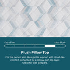 Beauty Sleep Soothing Nights™ 12” Plush Pillow Top Quilted Mattress In A Box | Beautyrest® Pocketed Coil® Technology | AllCool™ Gel Memory Foam | Contouring Pressure Relief | CertiPUR-US® Certified | 10-Year Limited Warranty | 100-Night Trial image 2